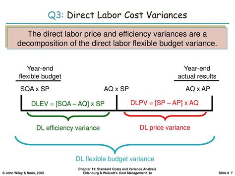 direct labor variance|8.3: Direct Labor Cost Variance .